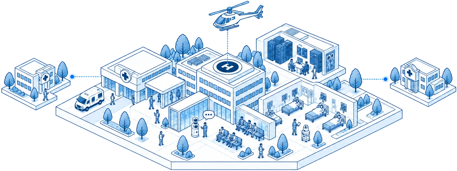 Isometrische Illustration: Klinikgelände mit Notaufnahme, Hauptgebäude, Station, Rechenzentrum, Praxis und Partnerklinik über einer FHIR-Schicht, der IDMBase und den Bestandssystemen